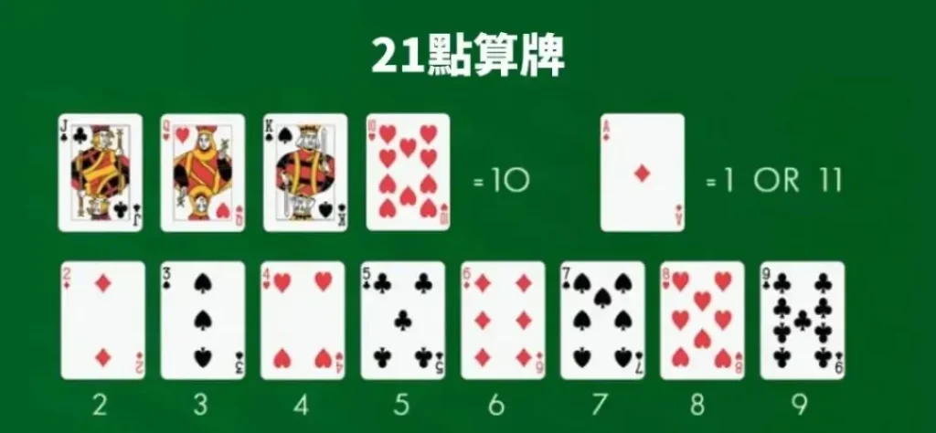 21點技巧：計算點數