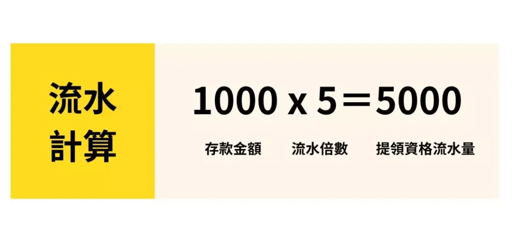 娛樂城流水計算方式圖示說明