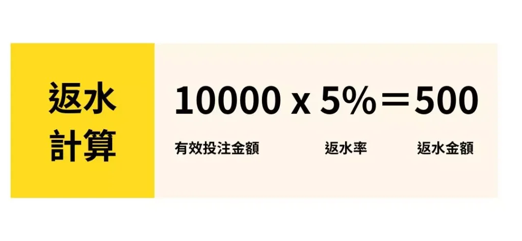 娛樂城返水計算方式圖示說明