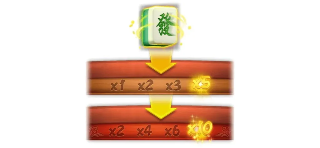 麻將發了獎金翻倍