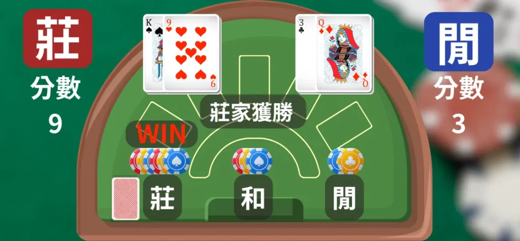 百家樂攻略遊戲規則說明