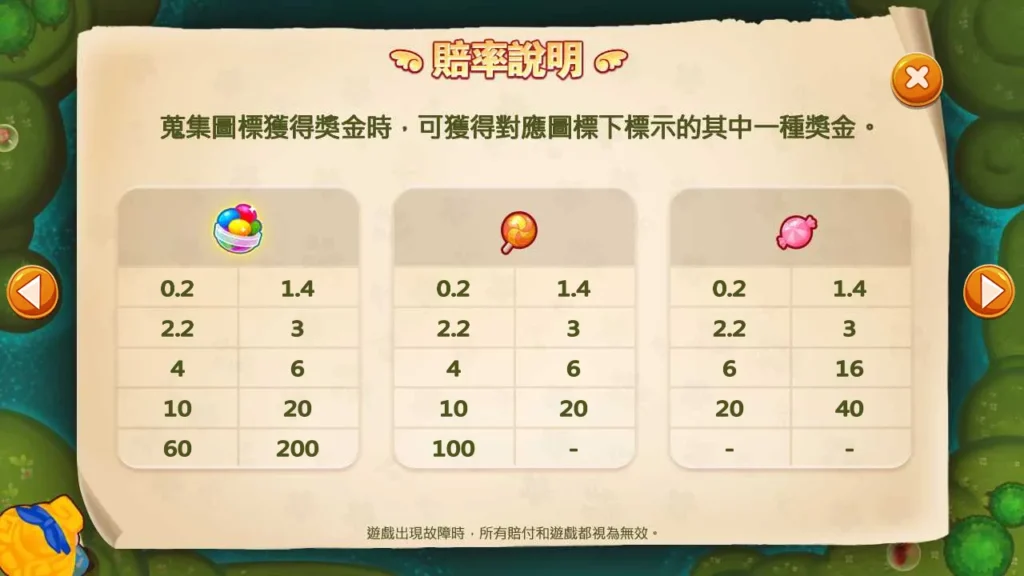 跑跑愛麗絲賠率表 