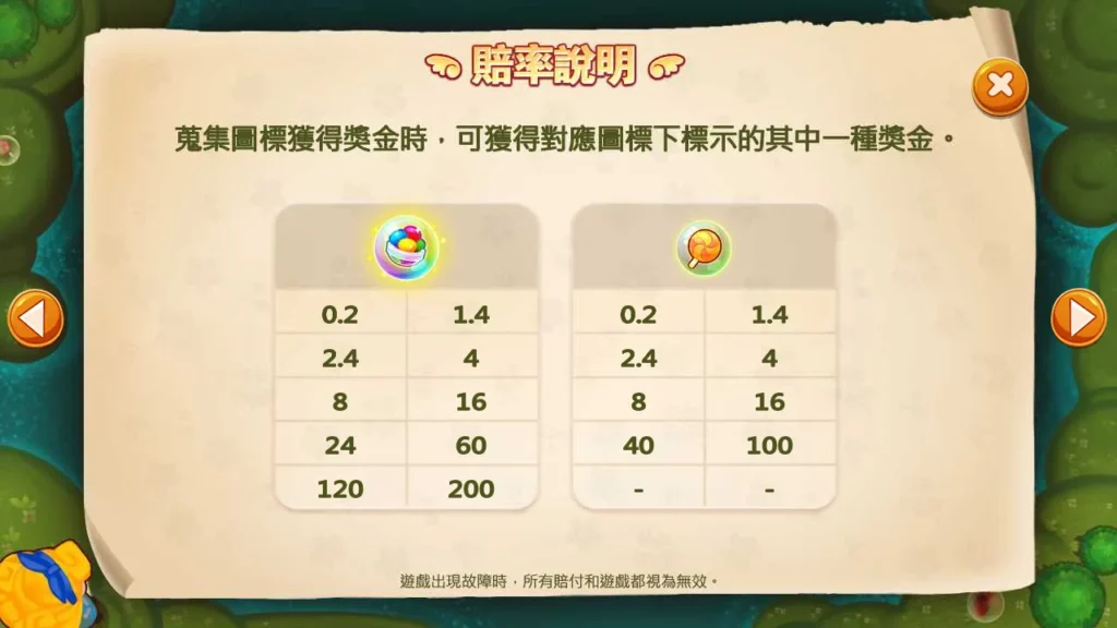 跑跑愛麗絲賠率表 
