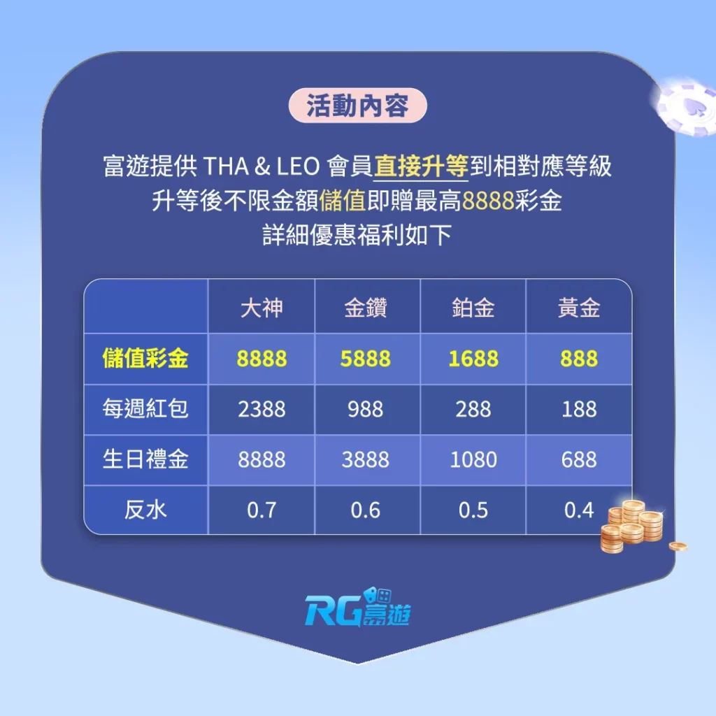 LEO & THA無痛轉移富遊娛樂城VIP活動辦法
