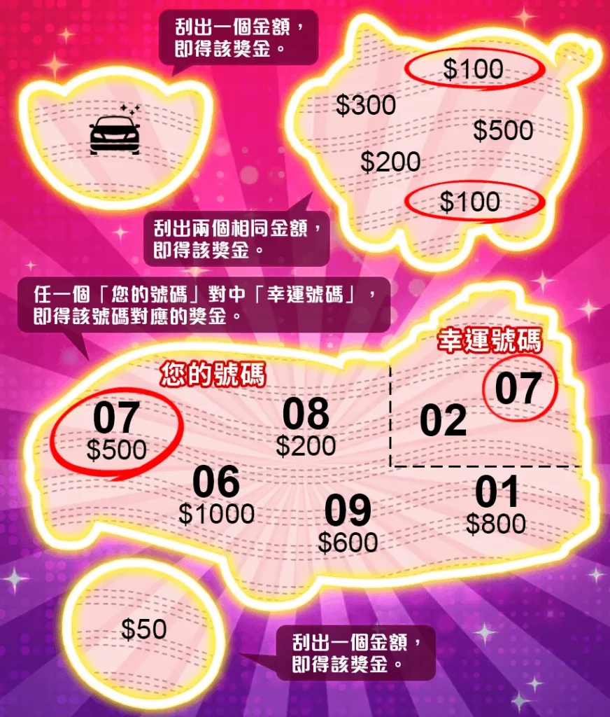 賓士車主刮刮樂中獎方式