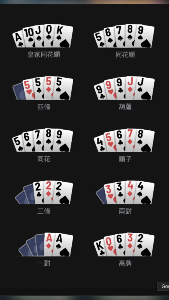 KPoker 德州撲克（NLH）牌型大小